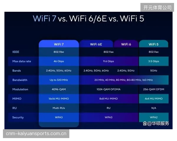 体育场馆在面向未来的网络建设中，应该优先押注5G还是Wi-Fi6？
